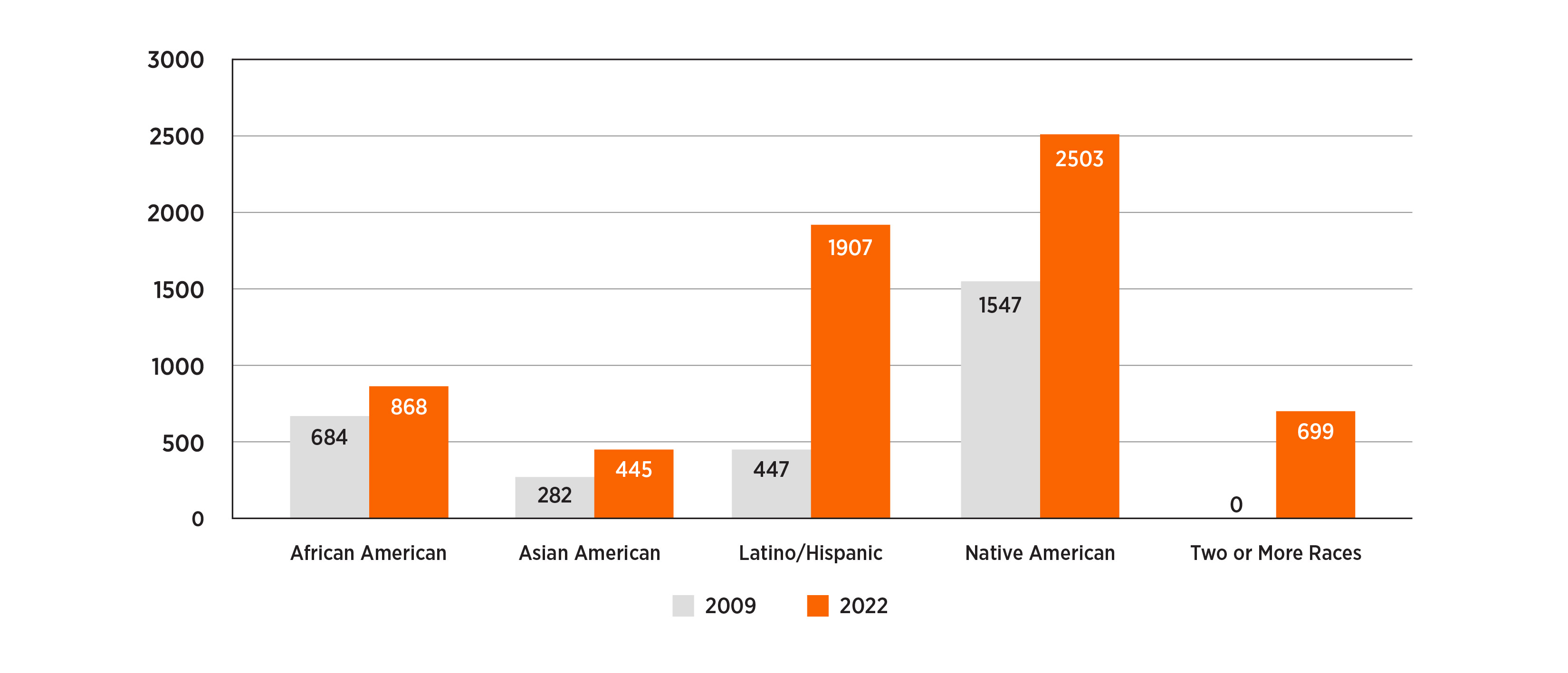 Enrollment Statistics Oklahoma State University